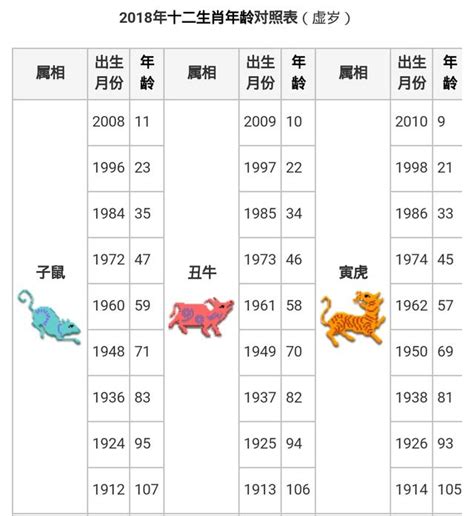 1977年農曆生肖|1977年中國農曆,黃道吉日,嫁娶擇日,農民曆,節氣,節日